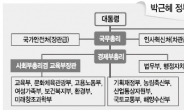 새체제 · 새얼굴 ‘1총리+2부총리’…깨알지시 박대통령 스타일 바뀔까?