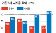 ‘중원 속 <청주 · 청원> 중원’ 혈투…승부의 키는 ‘세종시 배후전략’