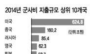 美 · 日 vs 中 · 러 갈등구도 격화…한국외교 시험대 오르다