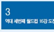 [데이터랩] 예방주사 맞고…월드컵 장도 오른 홍명보