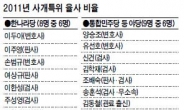 전직 판검사들이 만든…있으나 마나 ‘전관예우 방지법’