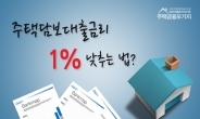 부동산시장 침체, 주택·아파트 담보대출금리비교로 가계부채 줄이기