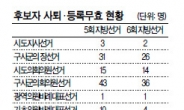 단일화 · 이중당적…벌써 83명 후보직 내려놓다