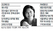 <기초단체 격전지 탐방> 女냐 野냐…찢어진 보수표·앵그리맘 큰 변수