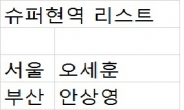 [취재 X 파일]8%만 가입한 ‘슈퍼현역’...이번 선거에서 그  주인공은?