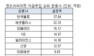 <펀드슈퍼마켓 출범 한달> 중소형ㆍ외국계 운용사 ‘약진’…“눈에 띄네”