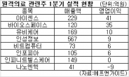 원격의료 2일 시범운영, 의료도 유비쿼터스시대…관련주 들여다보니