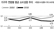 소비위축, 문제는 세월호쇼크가 아니다