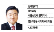 “관광객 800만 유치” “셋째 대학입학금”…“現시의원 vs 現시장 치열한 지역개발論