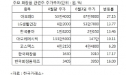 증권사 애널리스트, 화장품에 빠졌다…왜?