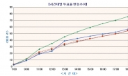 <6.4지방선거>세월호 분노 황금연휴 뚫었다…지방선거 역대 두 번째 투표율