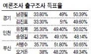 뚜껑 열자 대반전…인천 · 경기, 여론 · 출구조사에 발등찍혔다