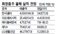 中 화장품시장 확대…화장품株 ‘들썩들썩’