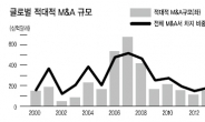 적대적 M&A 전성시대