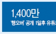 [데이터랩] '숙취'로 돌아온 싸이, 속 풀기엔…