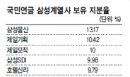 ‘실탄’ 든든한 국민연금…삼성 더 사들일까?