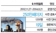 250만페이지 vs 0