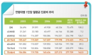 병원비 부담 덜어주는 의료실비보험 가입시 주의할 점은?