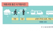 [이슈&데이터] 서울도심으로 출근할때 걸리는 시간, 평균 68분