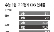 오늘 수능 모평… ‘점수’ 보다는 ‘진단’ 에 무게둬라