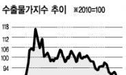 원화강세 여파…수출입물가 동반하락