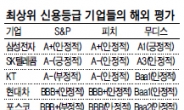 포스코 신용등급 강등…후폭풍은 누구?