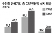 “中서 성공하려면 CSR 투자부터”