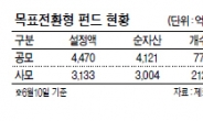 ‘언제 팔아야 하나’ 고민 뚝…목표전환형 펀드 잘나가네