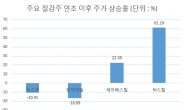 녹 슨 철강주? 작아도 더 단단한 철강주는 따로 있다