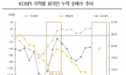 코스피, 박스권 탈출 위한 마지막 퍼즐은?