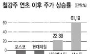 녹슨 철강주? 단단한 철강주 있다