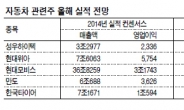 주춤한 자동차株 하반기엔 다시 달린다