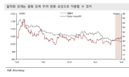 증권가, ‘이라크사태 국내 증시 영향 제한적, 단기조정 시 저가매수’