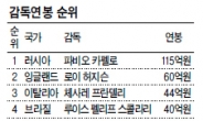 [슈퍼리치-랭킹] 고액연봉 감독들 잇단 ‘망신살’...러 카펠로 떨고있다