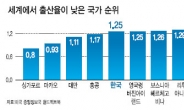 [데이터랩] 애 키우기 힘든 한국…출산율 세계 최하위