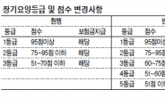 [데이터랩] 내달 장기요양등급 변경…간병보험 절판마케팅 기승