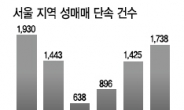 작년 서울지역 성매매단속 22% 늘었다
