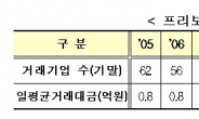 중견기업ㆍ대기업 비상장 주식 거래가능한 ‘K-OTC’ 8월 본격가동