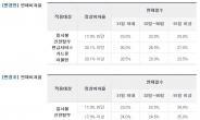 신한카드, 연체금리 일부 인하