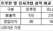 <IPO돋보기> 트루윈, 자동차센서의 국산화 주역…블랙박스 출시로 사업다각화