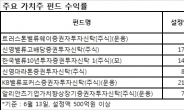 ‘롱숏 명가‘ 트러스톤, 가치주도 잘 하네