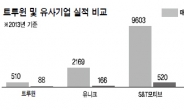 <IPO 돋보기> 자동차센서 국산화 주역…매출처 다변화는 숙제