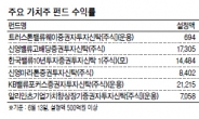 연 12.20% 최고 수익률 달성…트러스톤 가치주펀드 잘생겼네