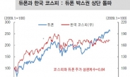 글로벌 기업 듀폰의 주가와 코스피의 상관관계는?