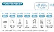 서울 서비스업체 평균 연매출 10억…전국 두 배
