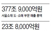 서울지역 서비스업 연간매출 576조