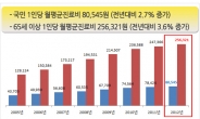 의료비 부담 덜어주는 의료실비보험, 비교가입 필수