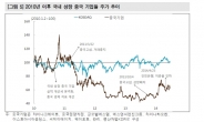 ‘차이나디스카운트’…“국내 상장 中기업 재평가 필요”