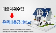 이제 대출도 플랜시대 주택·아파트담보대출금리비교 1% 낮추는 법