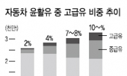 [데이터랩] 불황덕에 ‘프리미엄’ 윤활유 날개